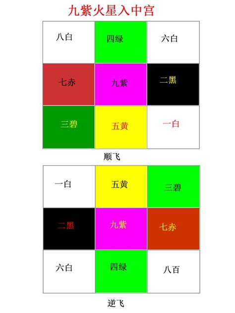 九運 座向|2024年最旺坐向排行